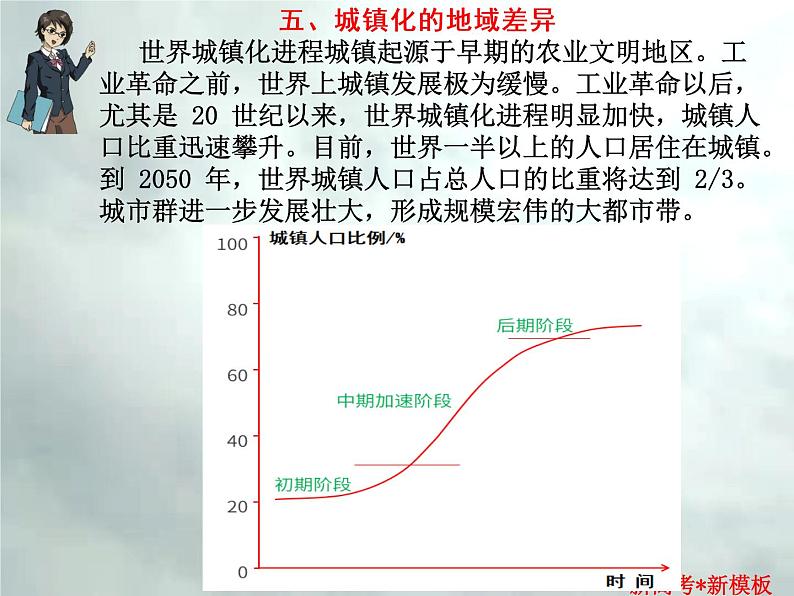 4.2 聚落-【新高考·新思维·新模板】备战2023年高考地理专题复习课件第7页