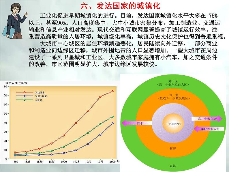 4.2 聚落-【新高考·新思维·新模板】备战2023年高考地理专题复习课件第8页