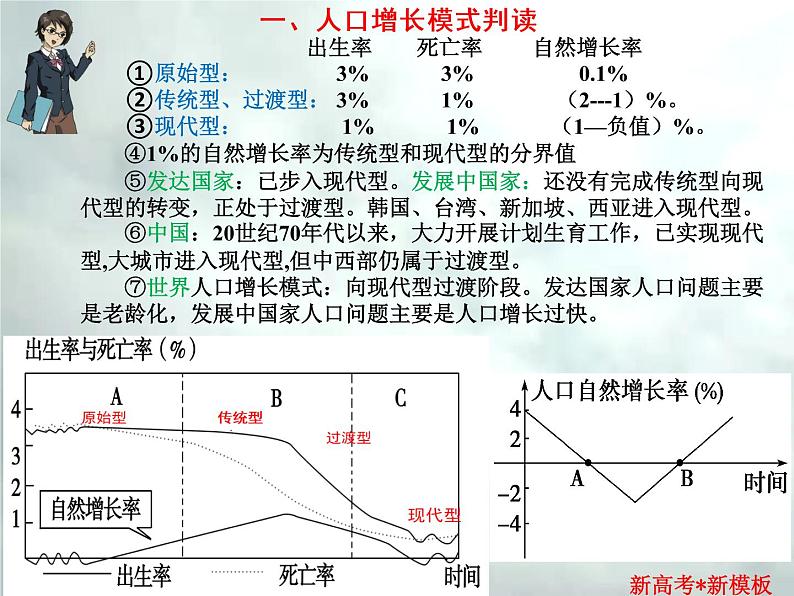 4.1 人口-【新高考·新思维·新模板】备战2023年高考地理专题复习课件第4页