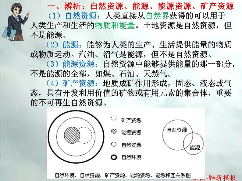 5.1 自然资源及调配、人类问题及持续发展-【新高考·新思维·新模板】备战2023年高考地理专题复习课件第6页