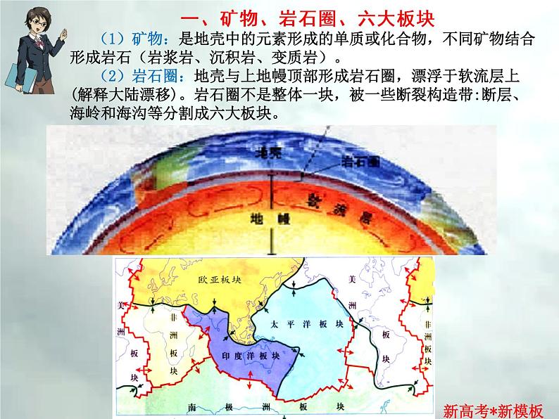 3.2 地质环境-【新高考·新思维·新模板】备战2023年高考地理专题复习课件第4页