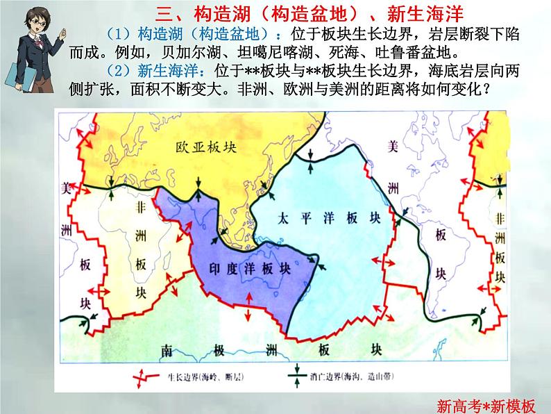 3.2 地质环境-【新高考·新思维·新模板】备战2023年高考地理专题复习课件第6页