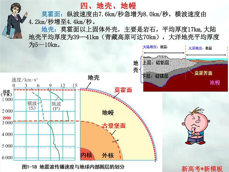 3.2 地质环境-【新高考·新思维·新模板】备战2023年高考地理专题复习课件第7页