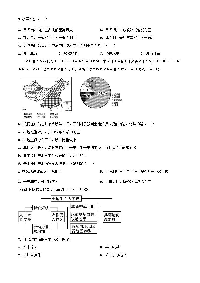 山东省滕州市2021-2022学年高二下学期期中地理试题（原卷版）第2页