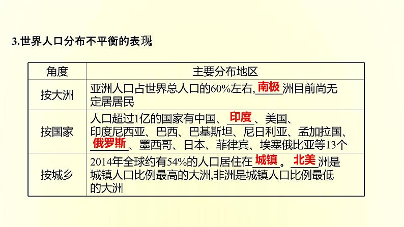 浙江专用湘教版高中地理必修2第一章人口与地理环境第一节人口分布课件第4页