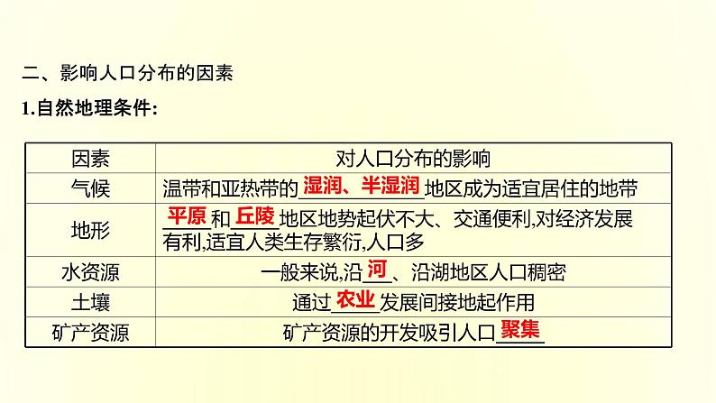 浙江专用湘教版高中地理必修2第一章人口与地理环境第一节人口分布课件第6页