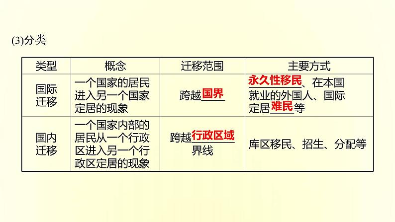 浙江专用湘教版高中地理必修2第一章人口与地理环境第二节人口迁移课件第4页