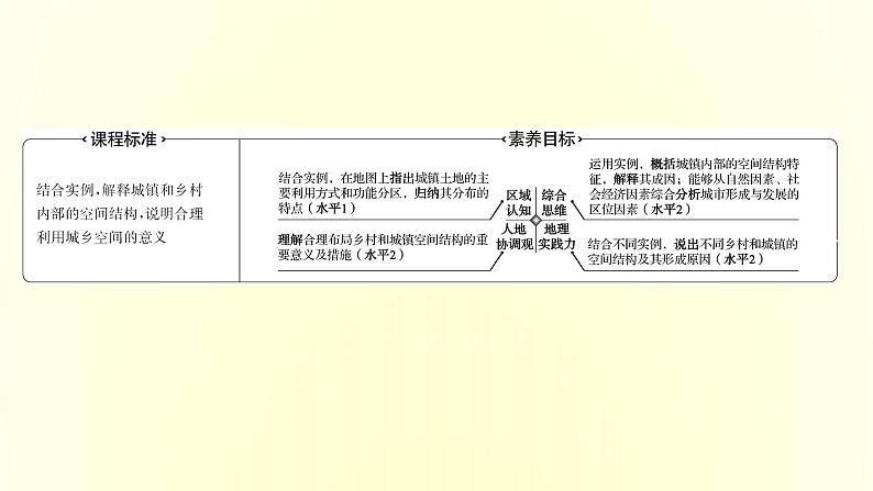 浙江专用湘教版高中地理必修2第二章城镇和乡村第一节城乡空间结构课件02