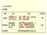 浙江专用湘教版高中地理必修2第二章城镇和乡村第一节城乡空间结构课件