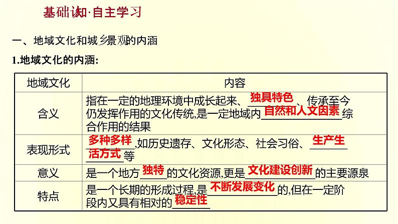 浙江专用湘教版高中地理必修2第二章城镇和乡村第二节地域文化与城乡景观课件第3页