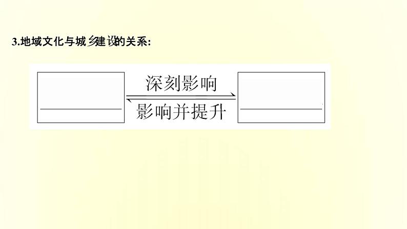 浙江专用湘教版高中地理必修2第二章城镇和乡村第二节地域文化与城乡景观课件第5页