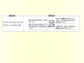 浙江專(zhuān)用湘教版高中地理必修2第二章城鎮(zhèn)和鄉(xiāng)村第三節(jié)城鎮(zhèn)化進(jìn)程及其影響課件