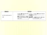浙江专用湘教版高中地理必修2第三章产业区位选择第一节农业区位因素与农业布局课件