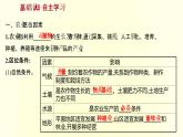 浙江专用湘教版高中地理必修2第三章产业区位选择第一节农业区位因素与农业布局课件