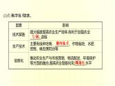 浙江专用湘教版高中地理必修2第三章产业区位选择第一节农业区位因素与农业布局课件