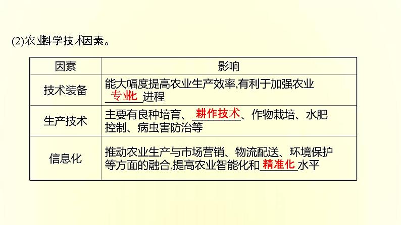 浙江专用湘教版高中地理必修2第三章产业区位选择第一节农业区位因素与农业布局课件04