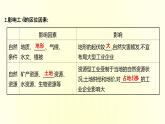 浙江专用湘教版高中地理必修2第三章产业区位选择第二节工业区位因素与工业布局课件