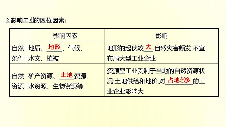 浙江专用湘教版高中地理必修2第三章产业区位选择第二节工业区位因素与工业布局课件04