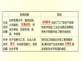 浙江专用湘教版高中地理必修2第三章产业区位选择第二节工业区位因素与工业布局课件