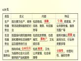 浙江专用湘教版高中地理必修2第三章产业区位选择第三节服务业的区位选择课件