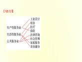 浙江专用湘教版高中地理必修2第三章产业区位选择第三节服务业的区位选择课件