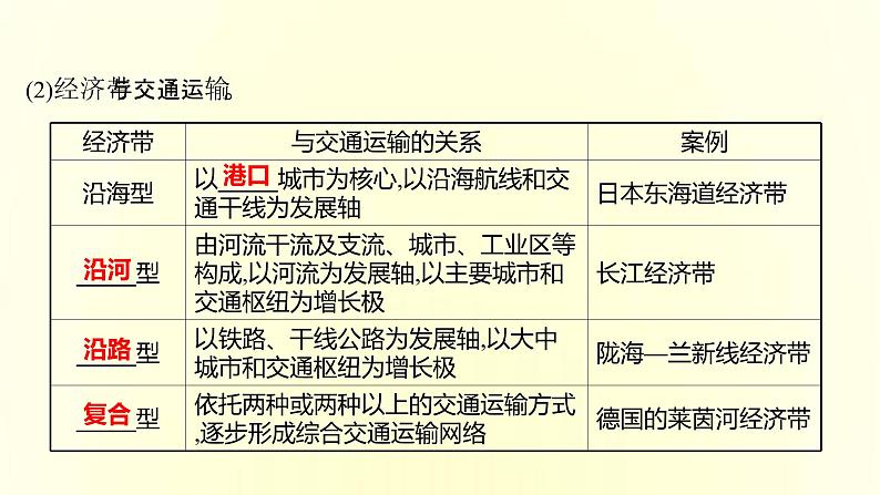 浙江专用湘教版高中地理必修2第四章区域发展战略第一节交通运输与区域发展课件07