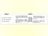 浙江专用湘教版高中地理必修2第四章区域发展战略第二节我国区域发展战略课件
