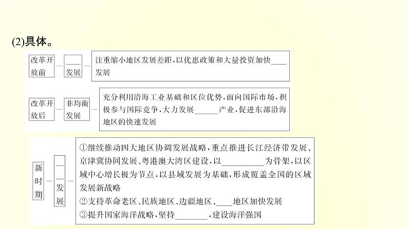 浙江专用湘教版高中地理必修2第四章区域发展战略第二节我国区域发展战略课件第4页