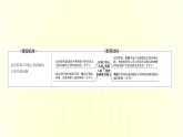 浙江专用湘教版高中地理必修2第五章人地关系与可持续发展第一节人类面临的主要环境问题课件