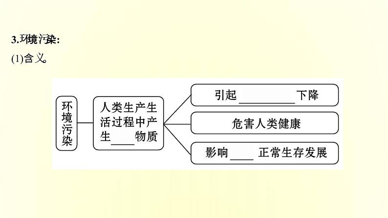 浙江专用湘教版高中地理必修2第五章人地关系与可持续发展第一节人类面临的主要环境问题课件07