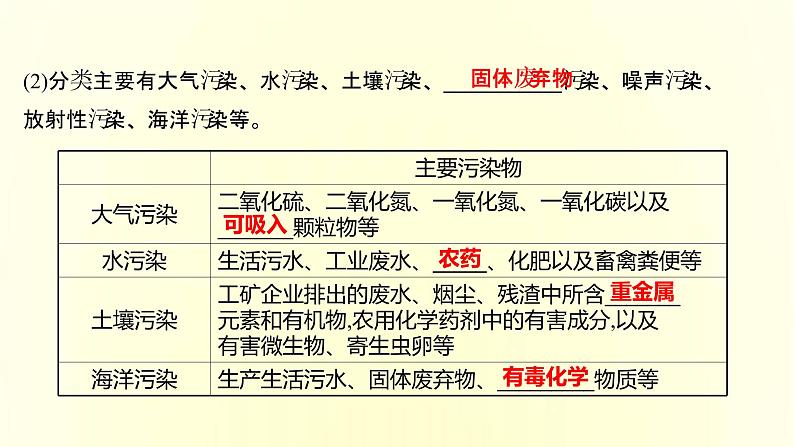 浙江专用湘教版高中地理必修2第五章人地关系与可持续发展第一节人类面临的主要环境问题课件08