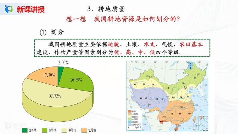 2.1《中国的耕地资源与粮食安全》课件PPT+教案08