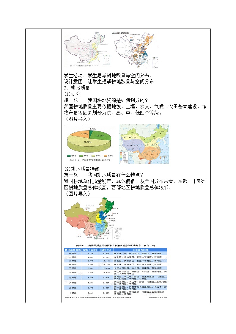 2.1《中国的耕地资源与粮食安全》课件PPT+教案03