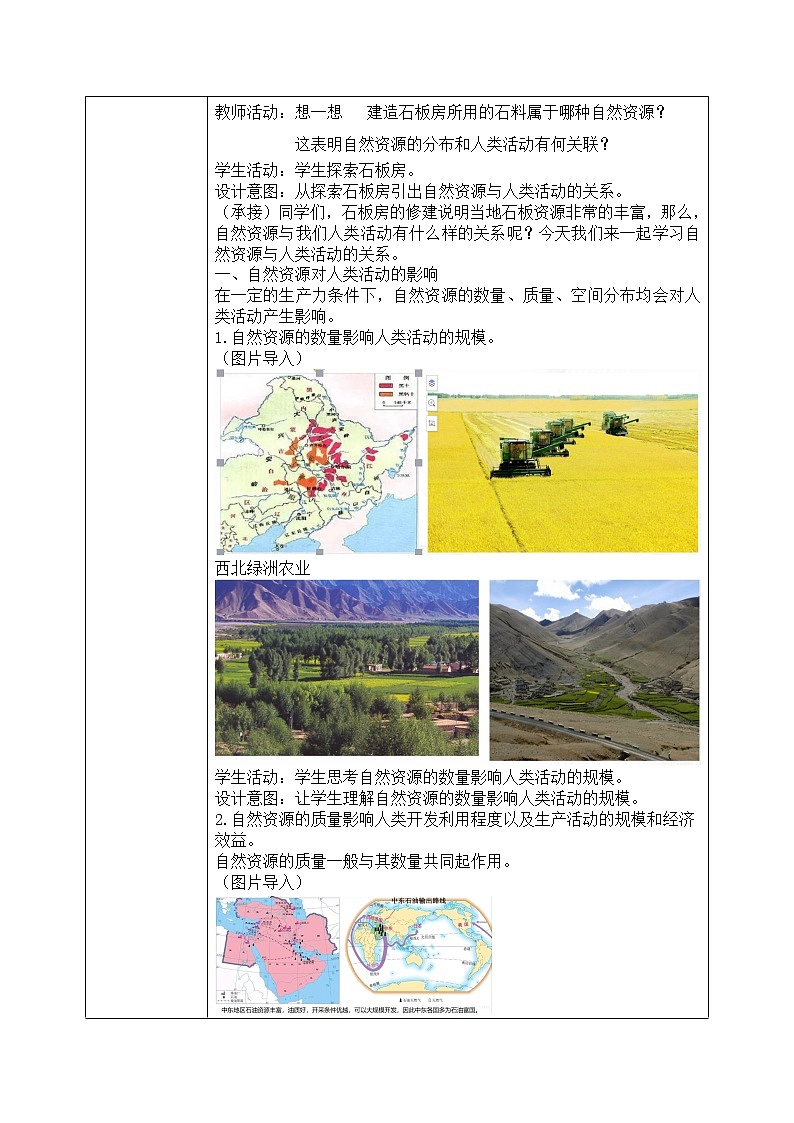 1.2《自然资源与人类活动的关系》课件PPT+教案02
