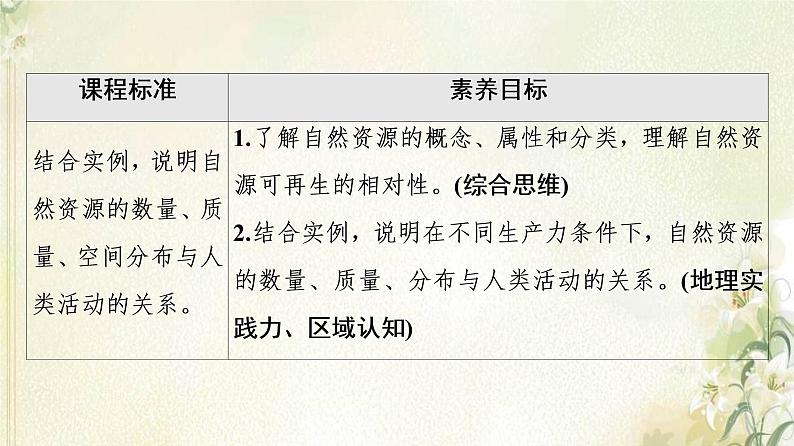 鲁教版高中地理选择性必修3第1单元自然资源与国家安全第1节自然资源与人类活动课件02