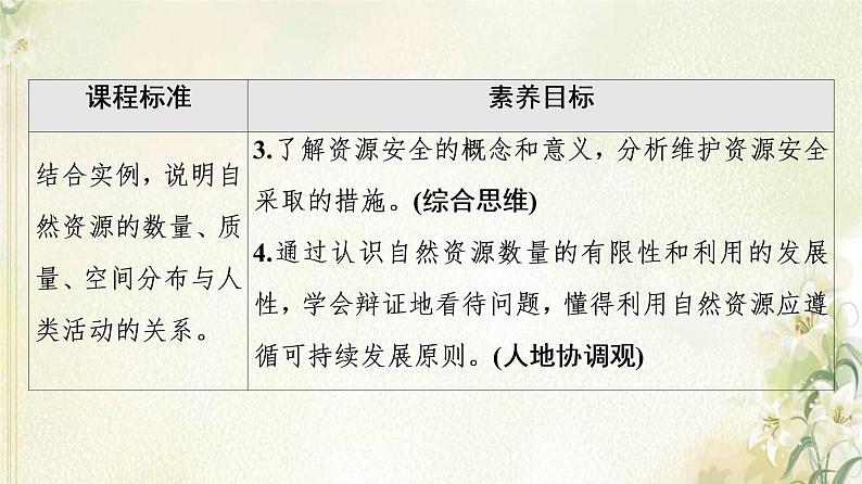 鲁教版高中地理选择性必修3第1单元自然资源与国家安全第1节自然资源与人类活动课件03