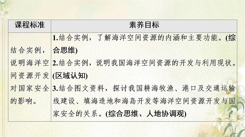 鲁教版高中地理选择性必修3第1单元自然资源与国家安全第4节海洋空间资源与国家安全课件02