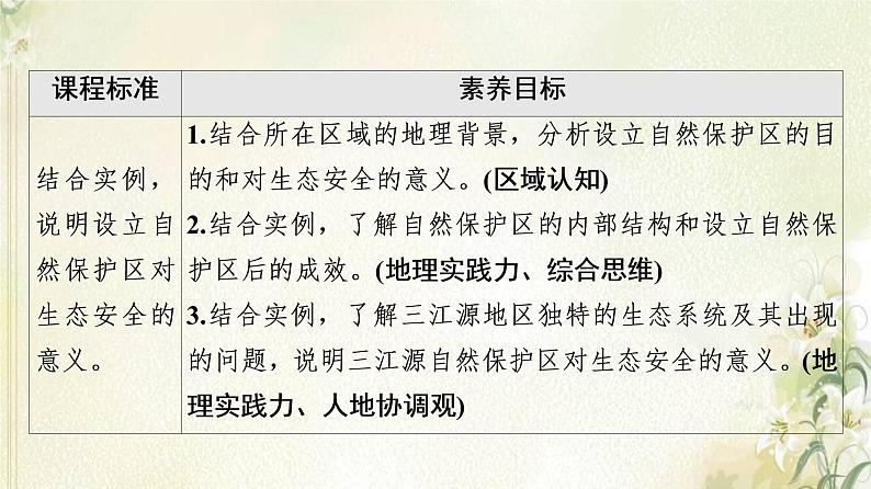 鲁教版高中地理选择性必修3第2单元生态环境与国家安全第2节自然保护区与生态安全课件02