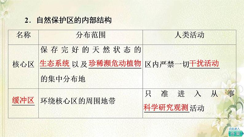 鲁教版高中地理选择性必修3第2单元生态环境与国家安全第2节自然保护区与生态安全课件07