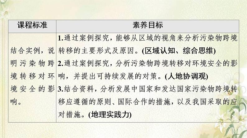 鲁教版高中地理选择性必修3第2单元生态环境与国家安全第3节污染物跨境转移与环境安全课件02