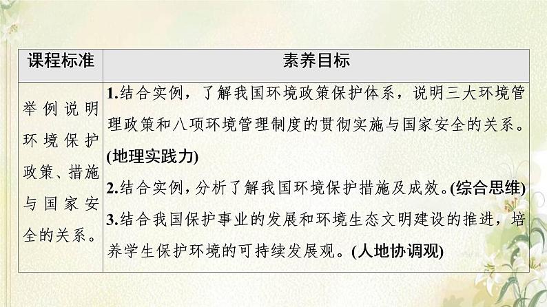 鲁教版高中地理选择性必修3第2单元生态环境与国家安全第4节环境保护与国家安全课件第2页