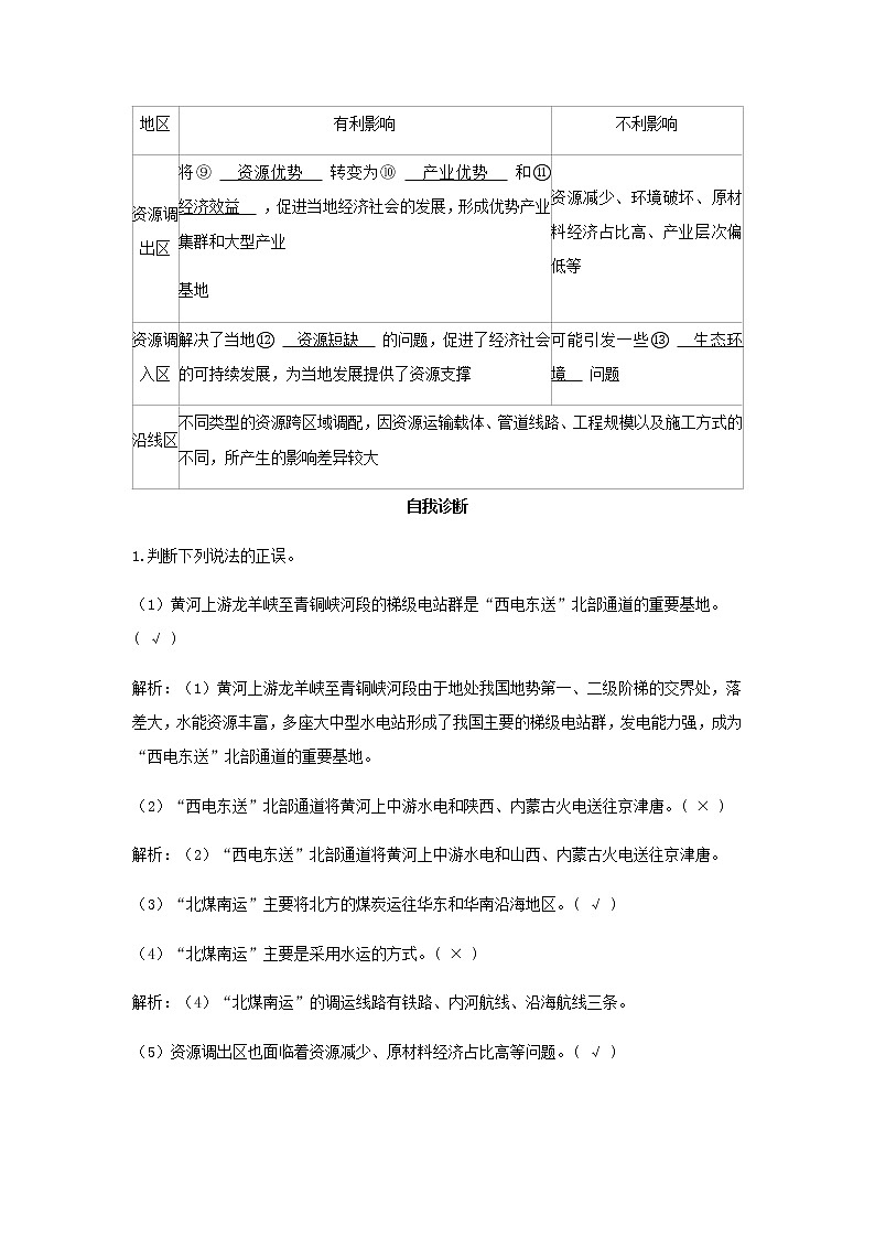 湘教版高中地理选择性必修第二册第三章区域合作第二节第2课时我国资源跨区域调配及资源跨区域调配对区域发展的影响学案03