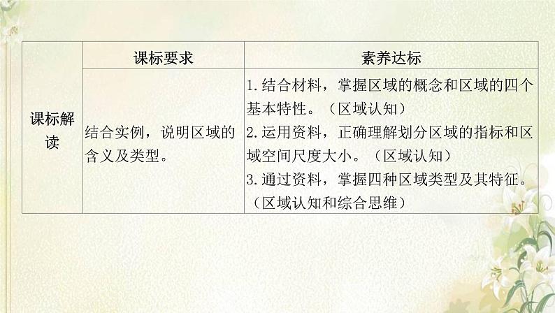 湘教版高中地理选择性必修第二册第一章认识区域第一节区域及其类型课件02