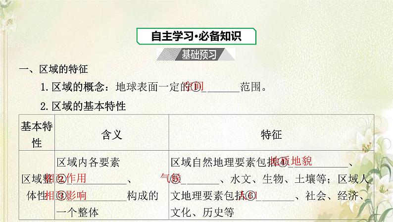 湘教版高中地理选择性必修第二册第一章认识区域第一节区域及其类型课件03