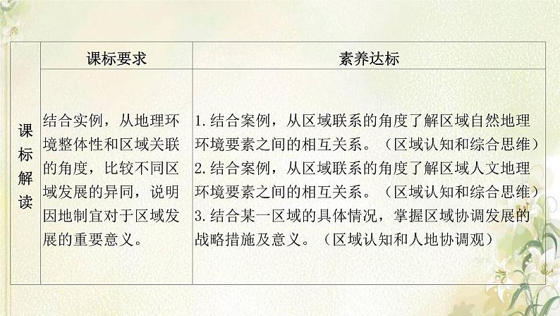 湘教版高中地理选择性必修第二册第一章认识区域第三节区域联系与区域协调发展课件02