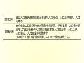 浙江专用湘教版高中地理必修2第一章人口与地理环境阶段提升课课件