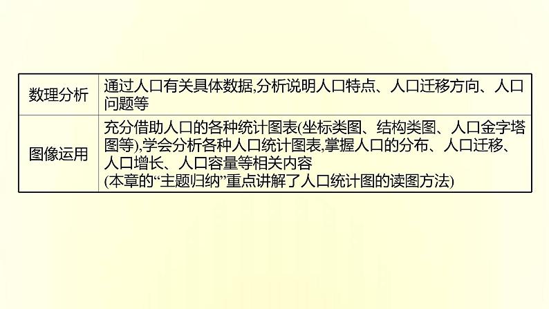 浙江专用湘教版高中地理必修2第一章人口与地理环境阶段提升课课件第5页