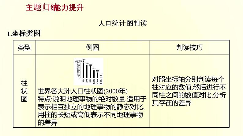 浙江专用湘教版高中地理必修2第一章人口与地理环境阶段提升课课件第6页