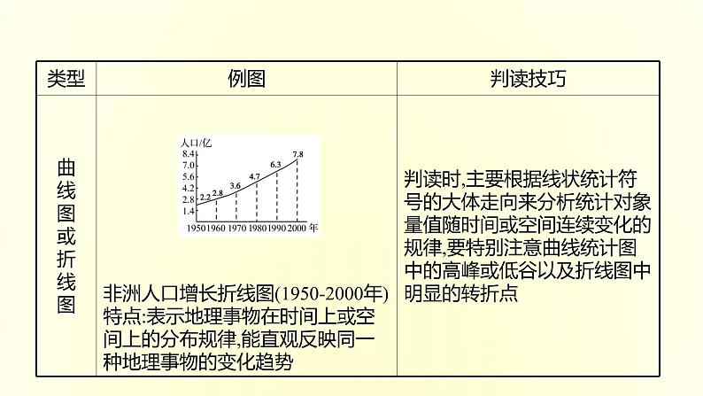 浙江专用湘教版高中地理必修2第一章人口与地理环境阶段提升课课件第7页