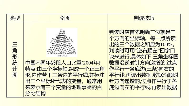 浙江专用湘教版高中地理必修2第一章人口与地理环境阶段提升课课件第8页